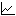 Grafico andamento  COMM. ESPOSIZIONE 